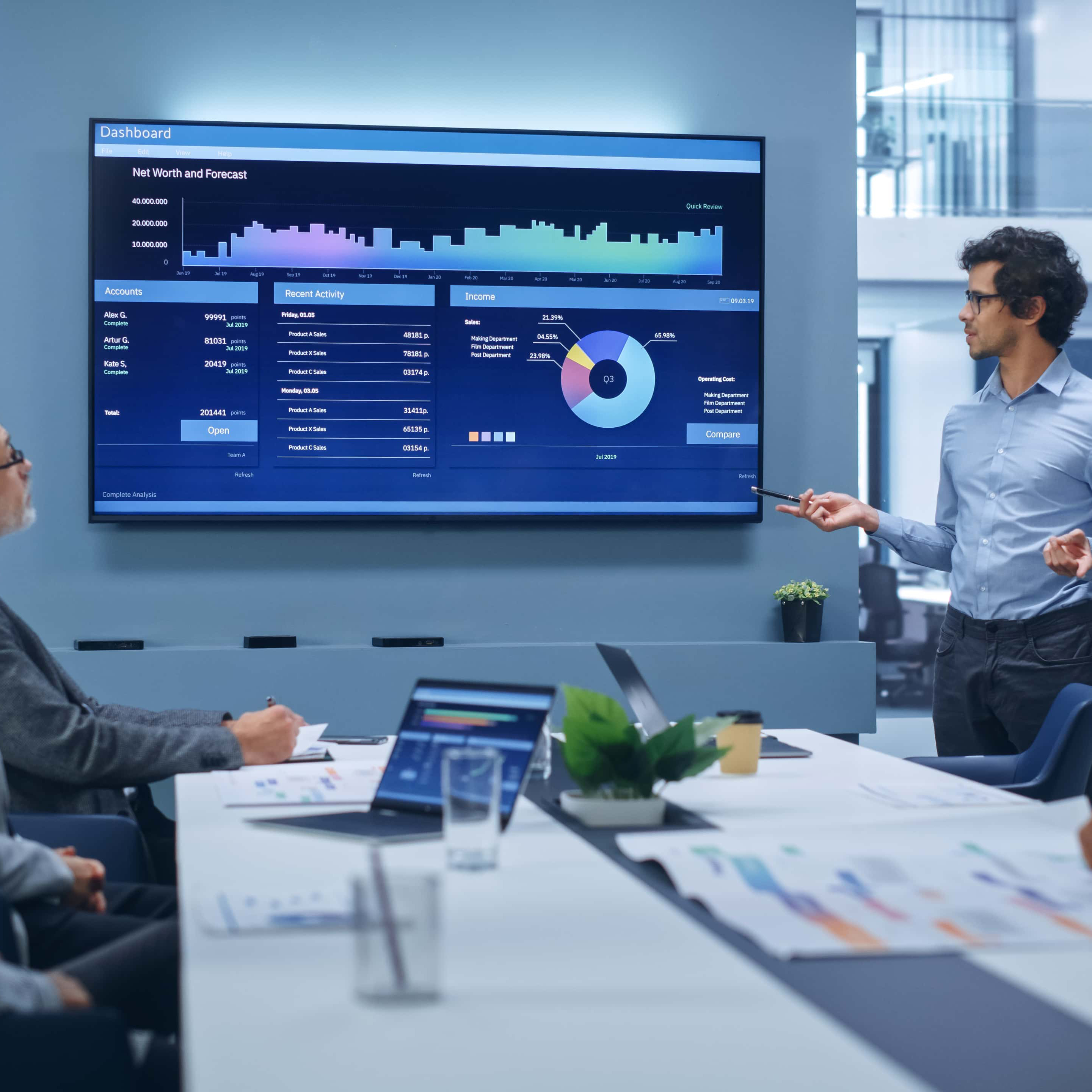 Business Intelligence & Automation
